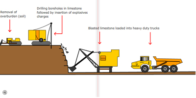 The Manufacturing of Cement The Manufacturing of Cement